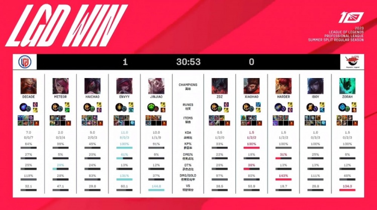 弱侧阅读 弱侧阅读